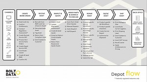[Webinar & Demo] Bolt Data & ServiceMax Depot Repair Solutions