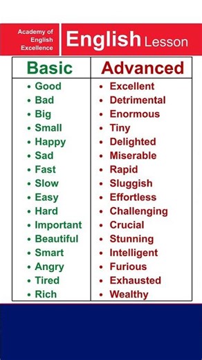16 Basic English Words → Advanced Vocabulary Upgrade | Speak Smart & Fluent Instantly!