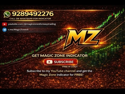 How to use Magic Zones Indicator in Crypto
