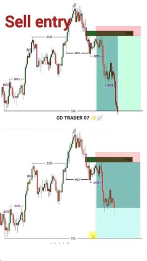 XAUUSD SALE entry set up 📉✨