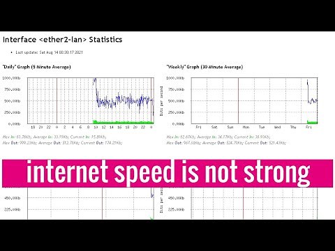 How to monitor Internet usage on Mikrotik router for free