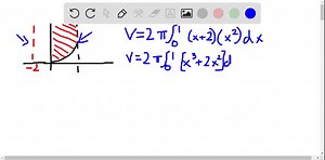 SOLVED:Shell method about other lines Let R be the region bounded by y=x^2, x=1, and y=0 . Use the shell method to find the volume of the solid generated when R is revolved about the following lines. x=-2