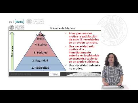 Maslow's Hierarchy of Needs Theory | | UPV