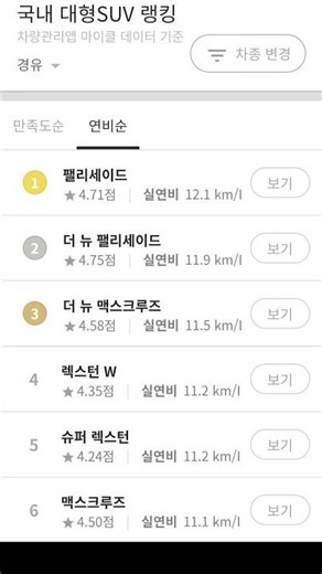 #국산차량 #SUV대형 #경유차량 #연비순위 #실주행연비평균 #1위에서 14위 연비순위 #에너지발전장치적용 #연료절감 #요소수절감 #CO2저감 #배기가스저감 #출력향상 #소음저감