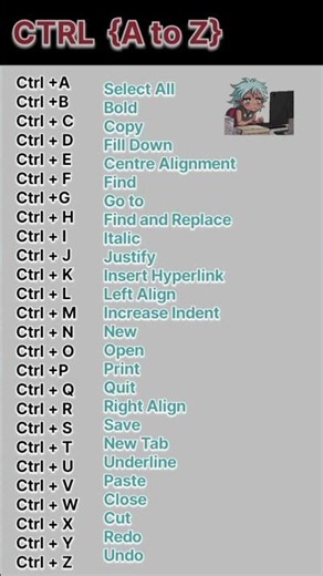 Computer short cut keys | Ctrl A to Z | short cut keys | #gk #computer #shortcutkeys