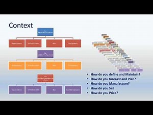 Variant Configuration in SAP S4HANA (by eBodhisathva Solutions in UDEMY platform)