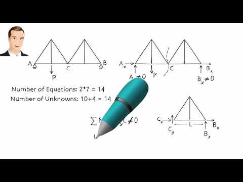 SA02-A: Stability and Determinacy in Trusses