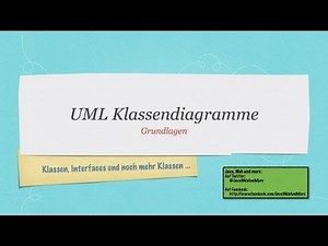 Was sind UML2 Klassendiagramme?