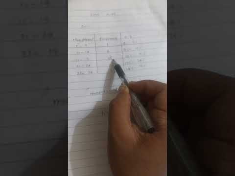 Find Mode in a Frequency Distribution by group data method