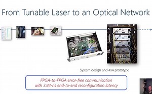 Sirius:A Flat Datacenter Network with Nanosecond Optical Switching纳秒级数据中心光网络