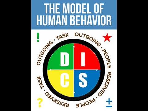 What Is A DISC Personality Test?