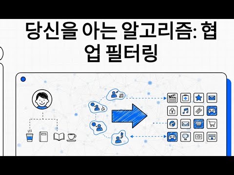 Collaborative filtering