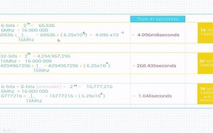 STM32-ARM汇编语言零基础教程（六）STM32通用定时器（GPTM）-6.1 通用定时器概述