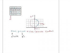 Calculus II - Lecture Notes - Sections 10.1 - 10.3