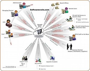 Tally Erp 9 5.3.1 Serial Key