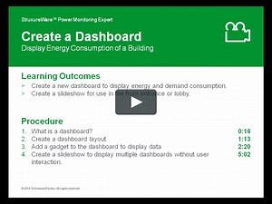How to Create a Dashboard in PME