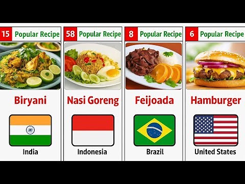 Top Popular Dishes From 195 Countries 🌎 | World’s Best Traditional Foods You Must Try in 2025 🍽️