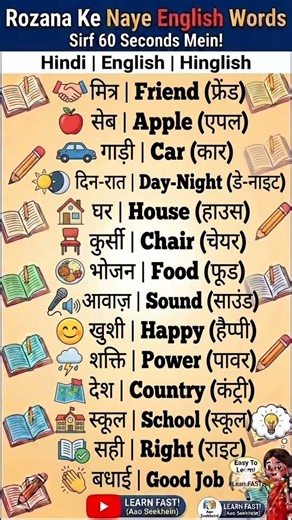 ✍️Learn alphabetically word meanings #english #shorts #spokenenglish #yt #feed #trending #viral #fyp