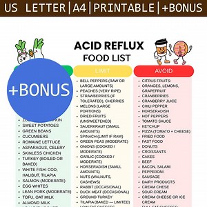 Acid Reflux Food List PDF, GERD Diet Grocery Guide, Low Acid Foods Chart, Easy Meal Planning Printable for Acid Reflux - Etsy