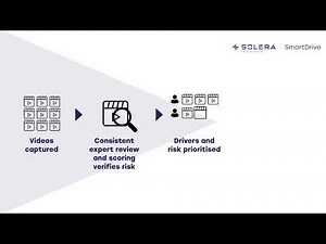 SmartDrive Video-Based Safety Program