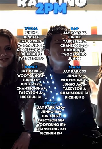 Ranking 2PM: Exploring K-Pop Idol Success Stories