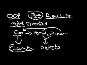ICSE Java Programming : #1. Introduction to Java