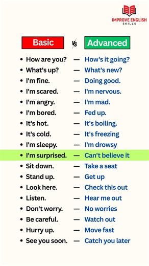 22K views · 221 reactions | Learn Basic vs Advanced English #advancedenglish #LearnEnglish | Improve English Skills | Facebook
