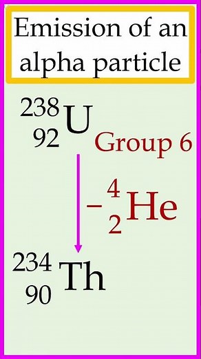 Alpha particle emission [92U238 emits an alpha particle to form 90Th234]. #chemistry