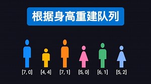 根据身高重建队列 | LeetCode 406