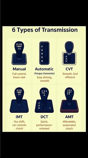 6 Types of Car Transmissions Explained | Manual vs Automatic vs CVT vs IMT vs DCT vs AMT