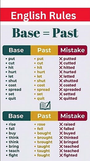 Common Irregular Verb Mistakes in English | Base Form vs Past Tense Explained #esl #english