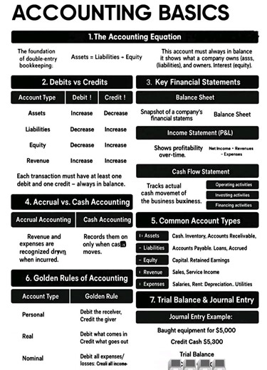 Follow for more #AccountingSimplified | Accounting And Economics Studies