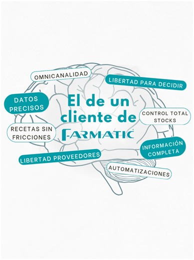 🧠 Cambia el estrés por control total. Con Farmatic, tu farmacia funciona con datos precisos, automatizaciones y libertad de decisiones ✅️. Deja atrás las preocupaciones y dedica tu energía a lo que realmente importa: tus pacientes. 💬 Cuéntanos en comentarios cuáles son tus problemas en la gestión de tu farmacia y te ayudamos a solucionarlos. #Farmatic #Software #Farmacia