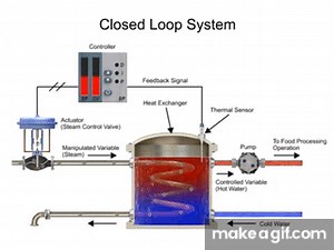 Functions of a Closed Loop System on Make a GIF