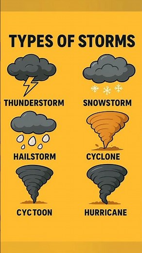 Types of Storms 🌪️🌩️ Deadliest Storms Explained | Powerful Natural Disasters” #naturaldisasters