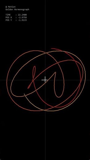 Day 16: Golden Harmonograph ✨ φ #Shorts #MathArt #art #generativeart #science #engineering #geometry