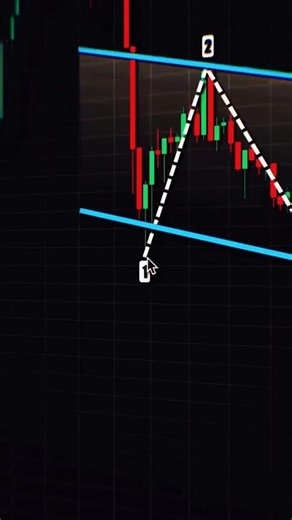 Bullish Wolf Wave Trading Pattern Strategy Success #fypage #viral #foryou #crypto #trading #forex