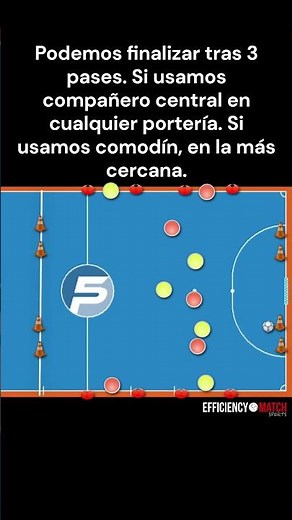 Ejercicios #futsal | Posesión Ofensiva 3x3 + 2C laterales
