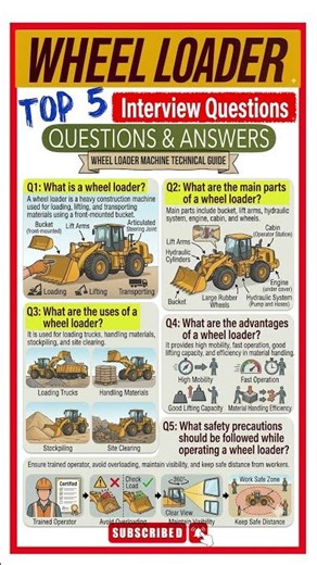 Wheel Loader // Top 5 Interview Questions & Answers