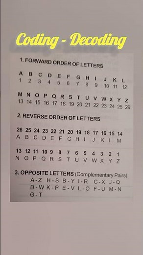 Coding Decoding (Alphabets-Numbers) #codingdecodingreasoning #codingdecodingtricks