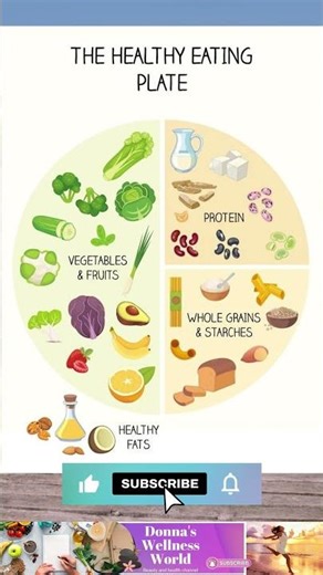 The Healthy Eating Plate | Guide to Balanced Nutrition 🥦🍞