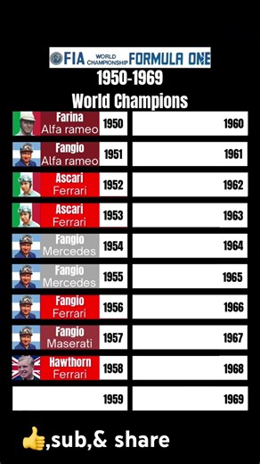Formula One world champions 1950-1969 #formulaonerace