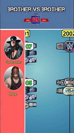 Kane vs Undertaker – Championship Battle Ends Here! 🔥👊