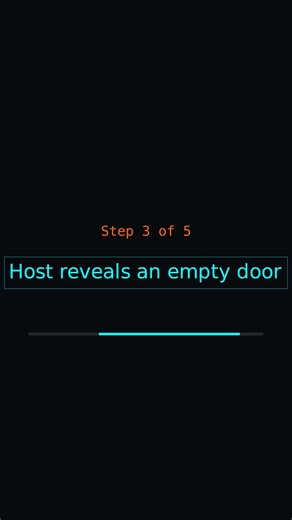 Monty Hall Problem - Here's The Proof