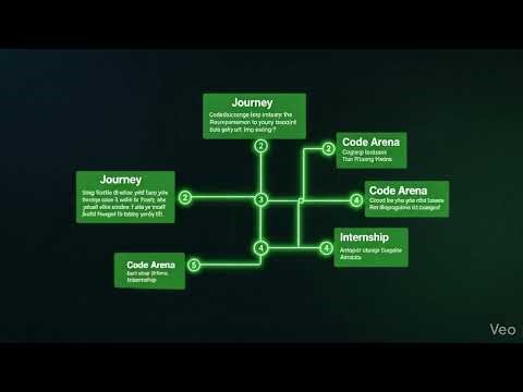 The IPL of AI Code Sports( DeepTech)