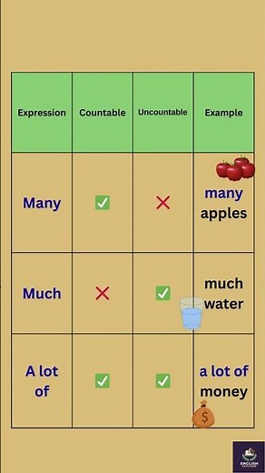 Many, Much & A Lot Of – Learn Countable & Uncountable 🤔