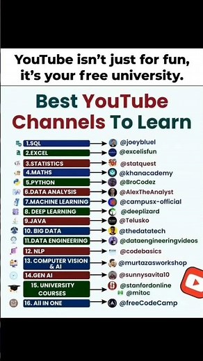 The 16 BEST YouTube Channels for High-Income Tech Skills