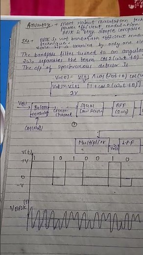 BPSK Binary phase shift keying
