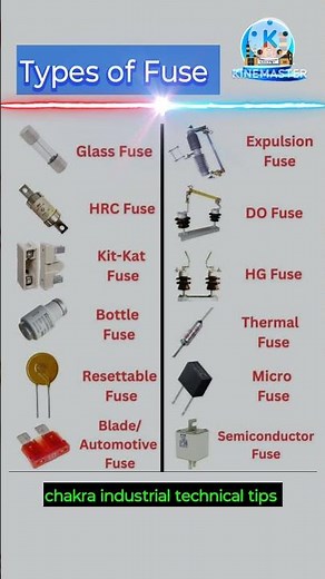 types of fuse, TYPES OF FUSE, FUSE,