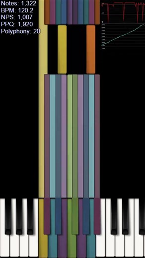[Trash MIDI]me - 1 octave Lag tester 0.7 ~ million Notes